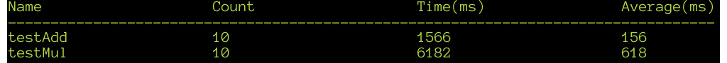 Figure 8.20: Snippet2.cpp code output when using a macro for timing
