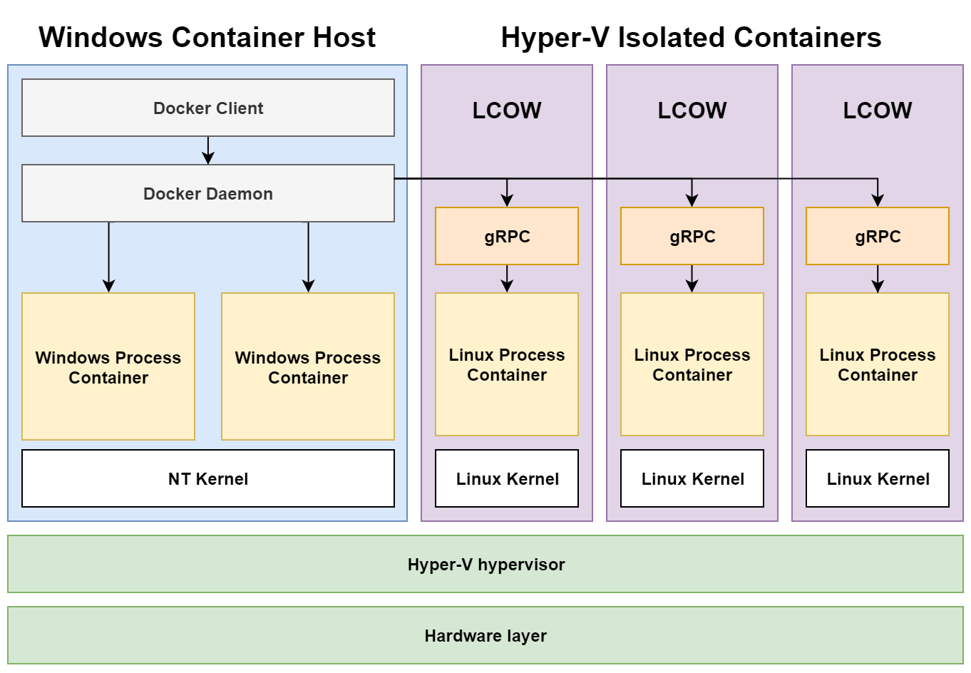 Creating Containers | Hands-On Kubernetes on Windows