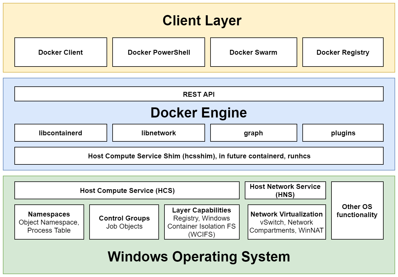 Creating Containers | Hands-On Kubernetes on Windows