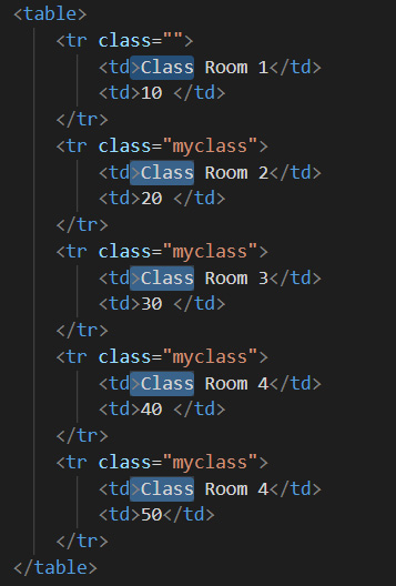 Figure 1.31 – Multi-cursor editing of the same text
