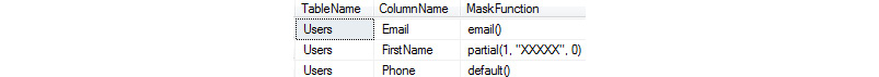 Figure 2.36: Table with query executed 
