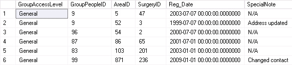 Figure 2.27: The same table with access set to General 
