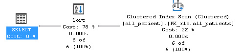 Figure 2.43: Selecting properties of clustered index scan
