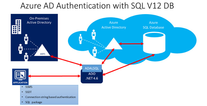 Figure 2.48: The trust architecture
