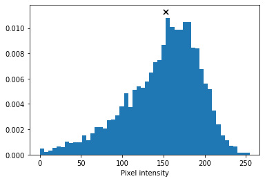 Figure 1.8 – The distribution of a pixel's color channel
