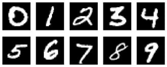 Figure 1.11 – MNIST digit examples
