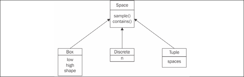 \\192.168.0.200\All_Books\2018\Working_Titles\Books2018\9471_Deep Reinforcement Learning Hands-On\Current-Titles\Chapter02\Graphics\B09471_02_01.png