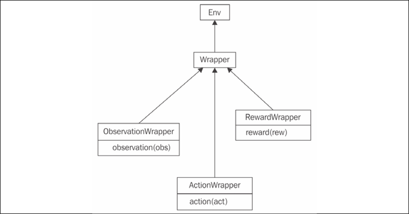 Deep Reinforcement Learning Hands-On - Second Edition