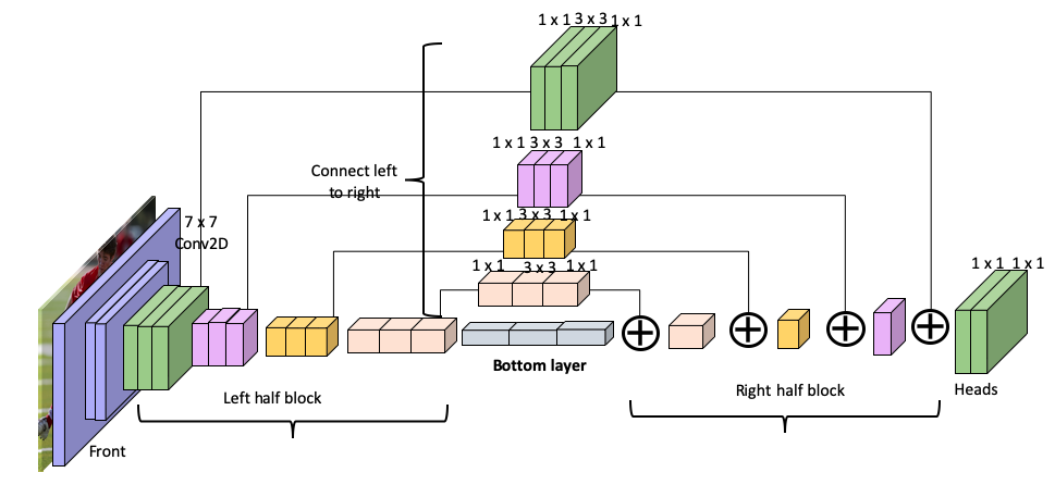 Overview of the proposed 6D pose estimation model. | Download Scientific  Diagram