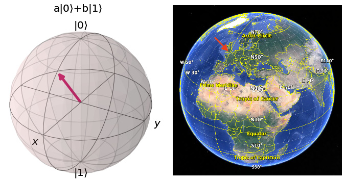Figure 2.7 – Greenwich quantumly and on a globe
