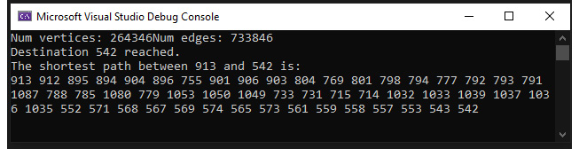 Figure 6.35: Output of Activity 14
