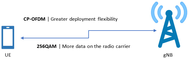 Figure 1.10 – Radio enhancements