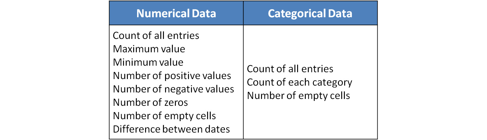 Figure 1.2: Essential descriptive statistics