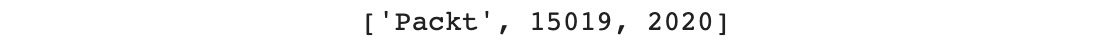 Figure 1.10: The first three items of var6