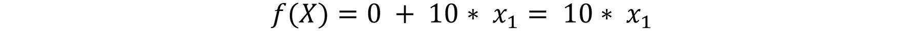 Figure 1.41: Function f(x) when wo and w1 parameters