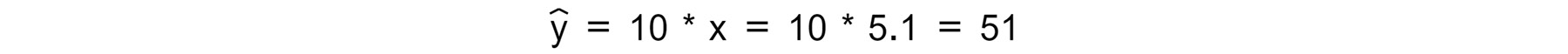 Figure 1.43: Model prediction