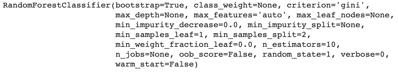 Figure 1.44: Logs of the trained Random Forest model