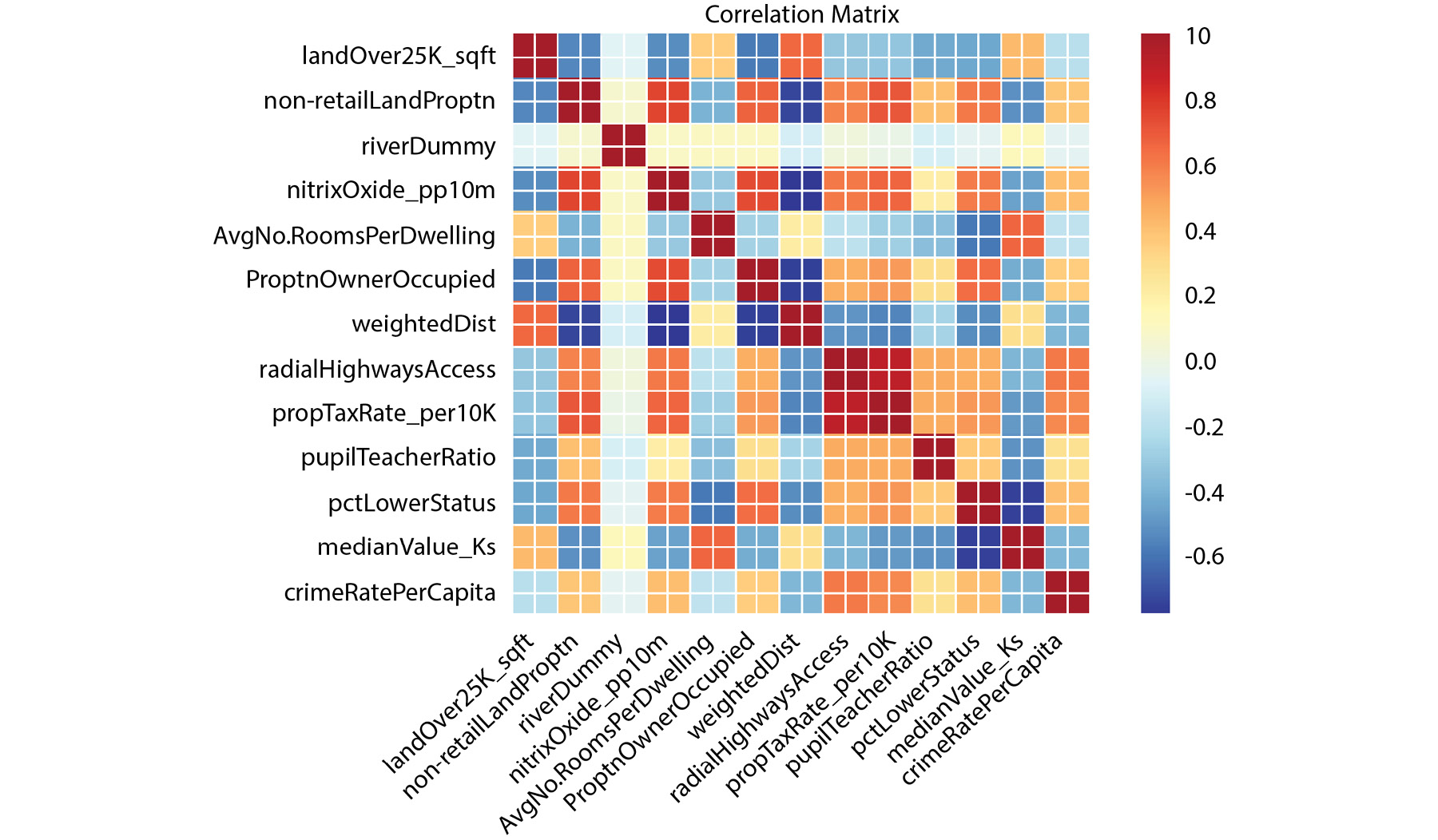 Figure 2.11: Output with the expected heatmap
