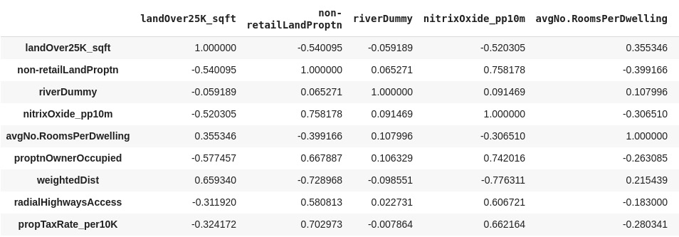 Figure 2.12: A correlation matrix of the training dataset 
