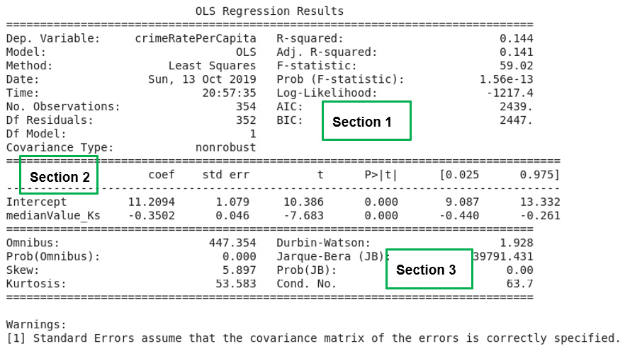 Figure 2.15: A summary of the simple linear regression analysis results
