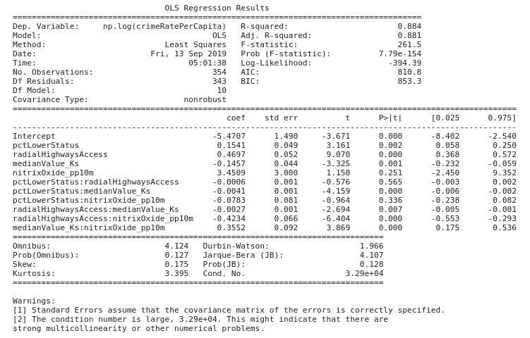 Figure 2.19: Expected OLS results
