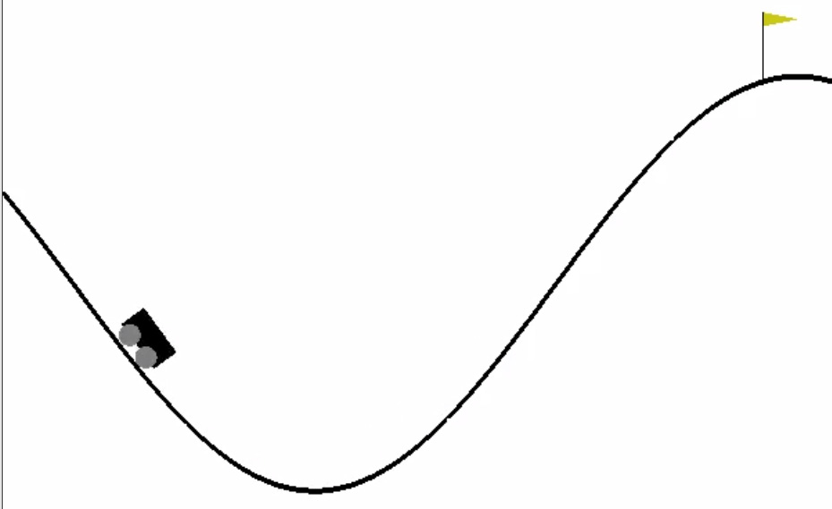 Figure 1.5 – A screenshot of the MountainCarContinuous environment
