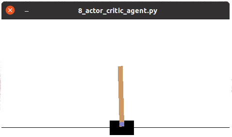Figure 2.22 – Actor-critic agent solving the CartPole task
