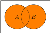 Figure 1.3 – A  B
