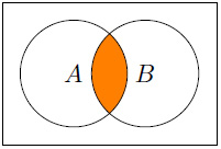 Figure 1.4 – A  B 
