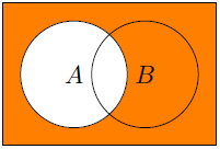 Figure 1.5 – Ac 
