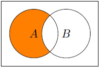 Figure 1.6 – A - B
