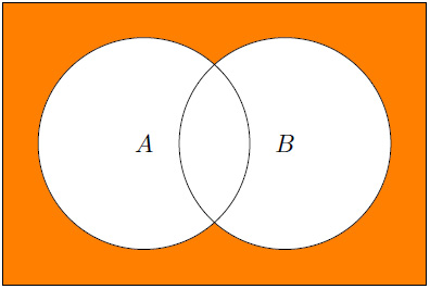 Figure 1.8 – De Morgan's laws (A  B)C = AC  BC
