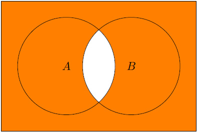 Figure 1.9 – De Morgan's laws (A  B)C = AC  BC
