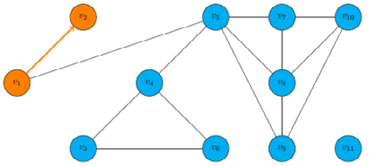 Figure 9.2 – Step 1 of DFS
