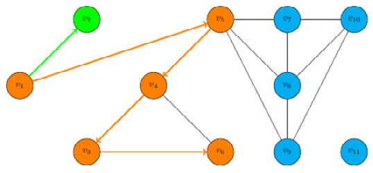 Figure 9.3 – Step 2 of DFS
