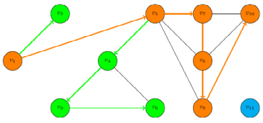 Figure 9.4 – Step 3 of DFS
