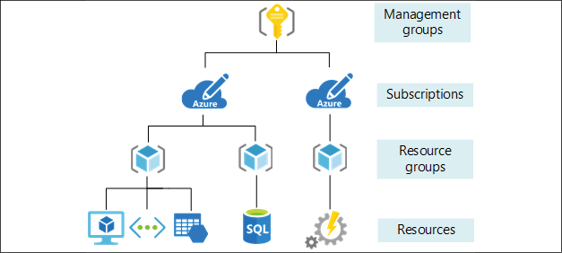 Architect SAP on Azure | SAP on Azure Implementation Guide