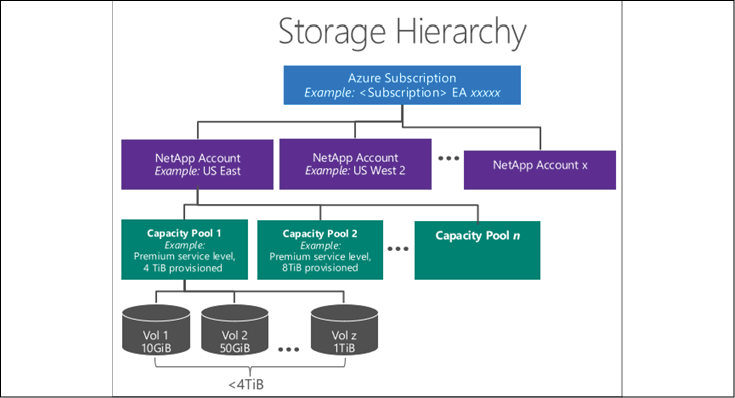 Architect SAP on Azure | SAP on Azure Implementation Guide