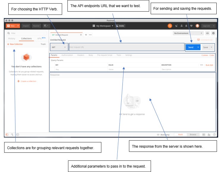 Figure 1.10: Postman interface