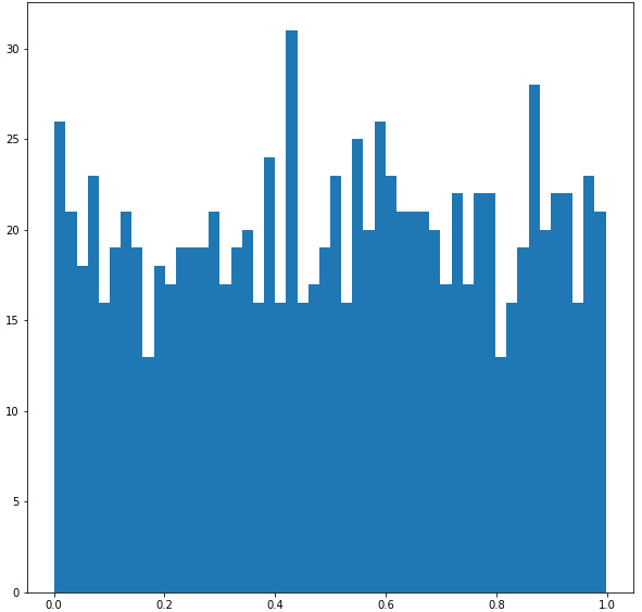 Figure 2.4 – Histogram distribution of uniformly distributed variables between 0 and 1
