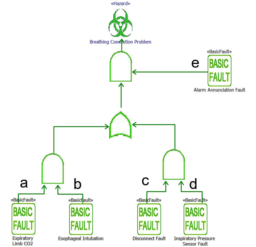 Figure 2.53 – Cut set example
