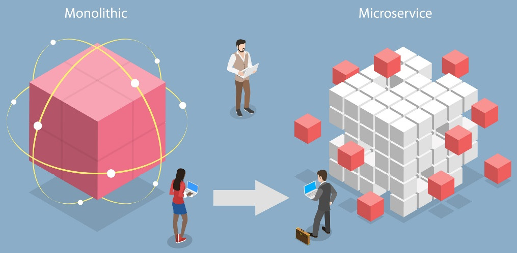 Figure 1.1: A typical microservices architecture