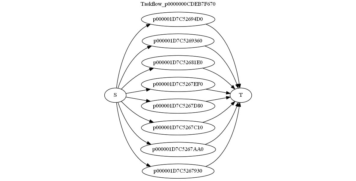 Figure 2.7 – The Taskflow dependency graph for for_each()