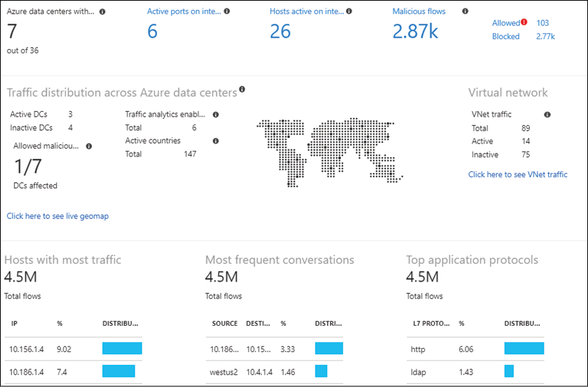 Azure Portal screenshot of the Azure Network Watcher Connection Monitor blade. 