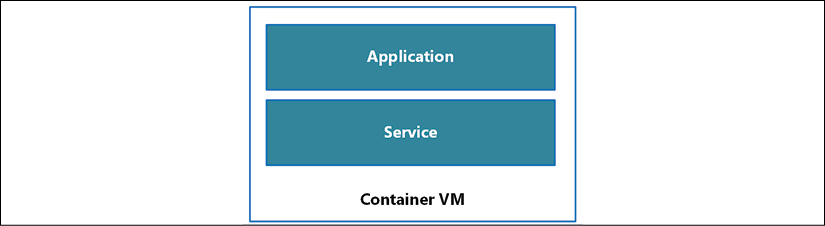 Architecture Choices and Design Principles | Azure Strategy and ...