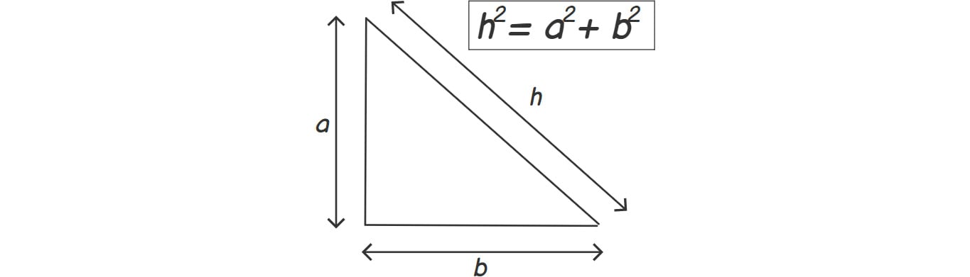 Figure 1.11: A right angled triangle with sides as a and b and h as the hypotenuse
