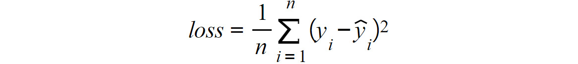 Figure 2.14: MSE loss function
