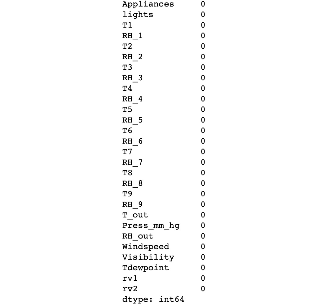 Figure 2.27: Missing values count

