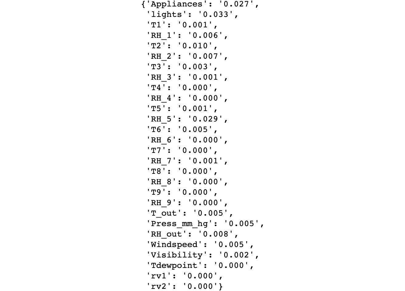 Figure 2.28: Outlier participation in each feature
