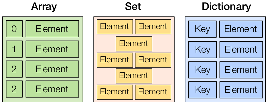 Swift Cookbook. - Second Edition | Packt